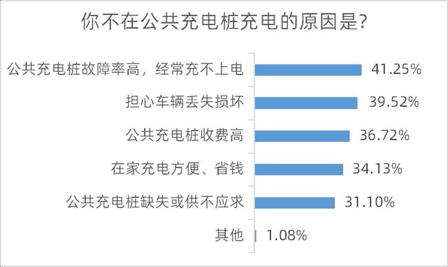 广东拟禁电动车进公用电梯，南都民调显示近六成受访者望落实